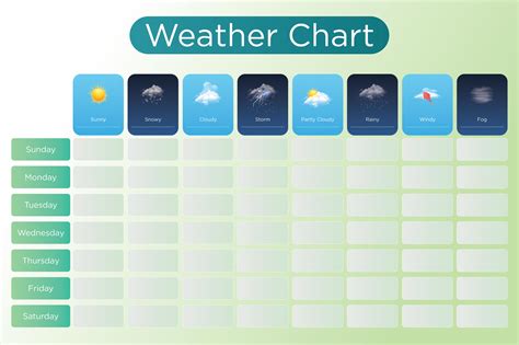 weather nagmala|Daily Weather .